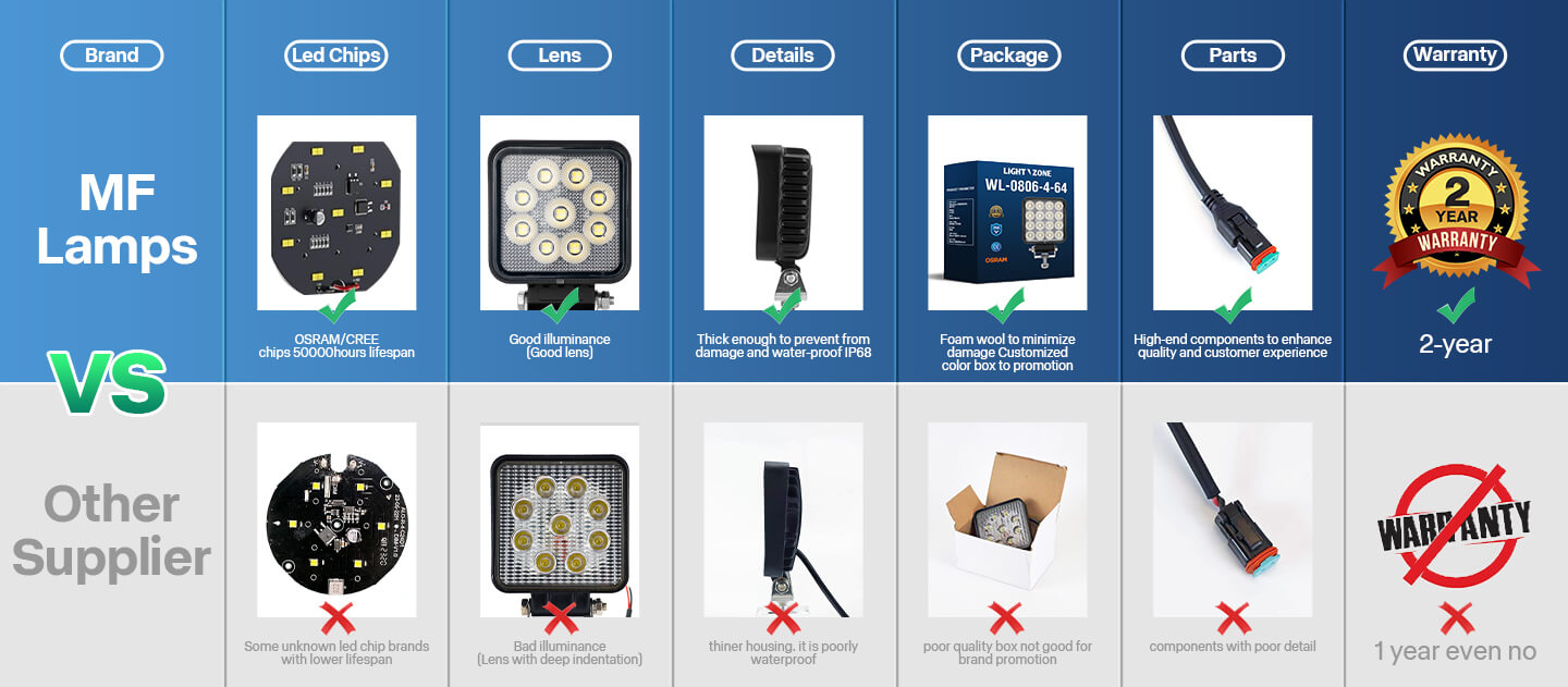 Our product vs Others