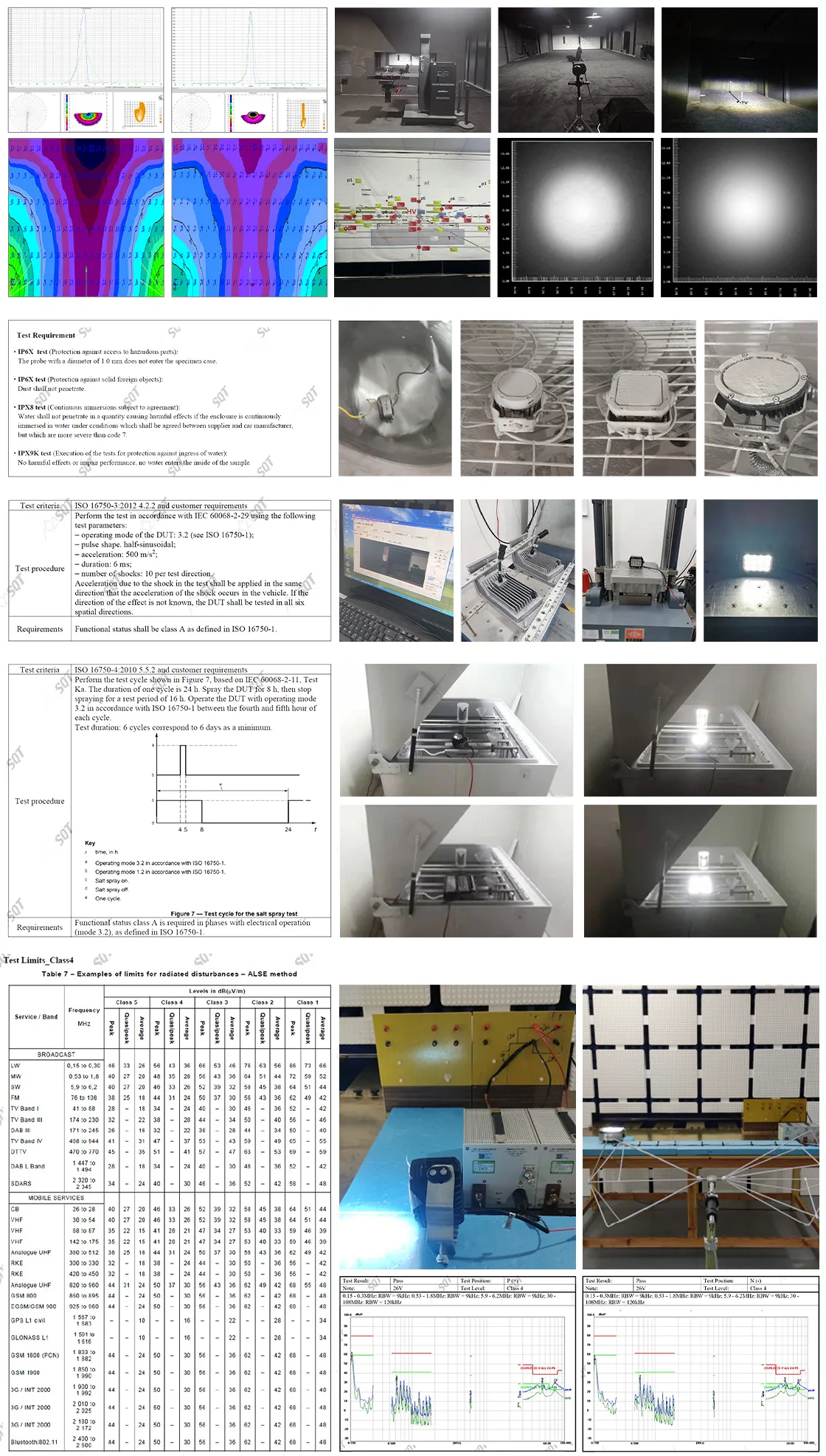 custom process