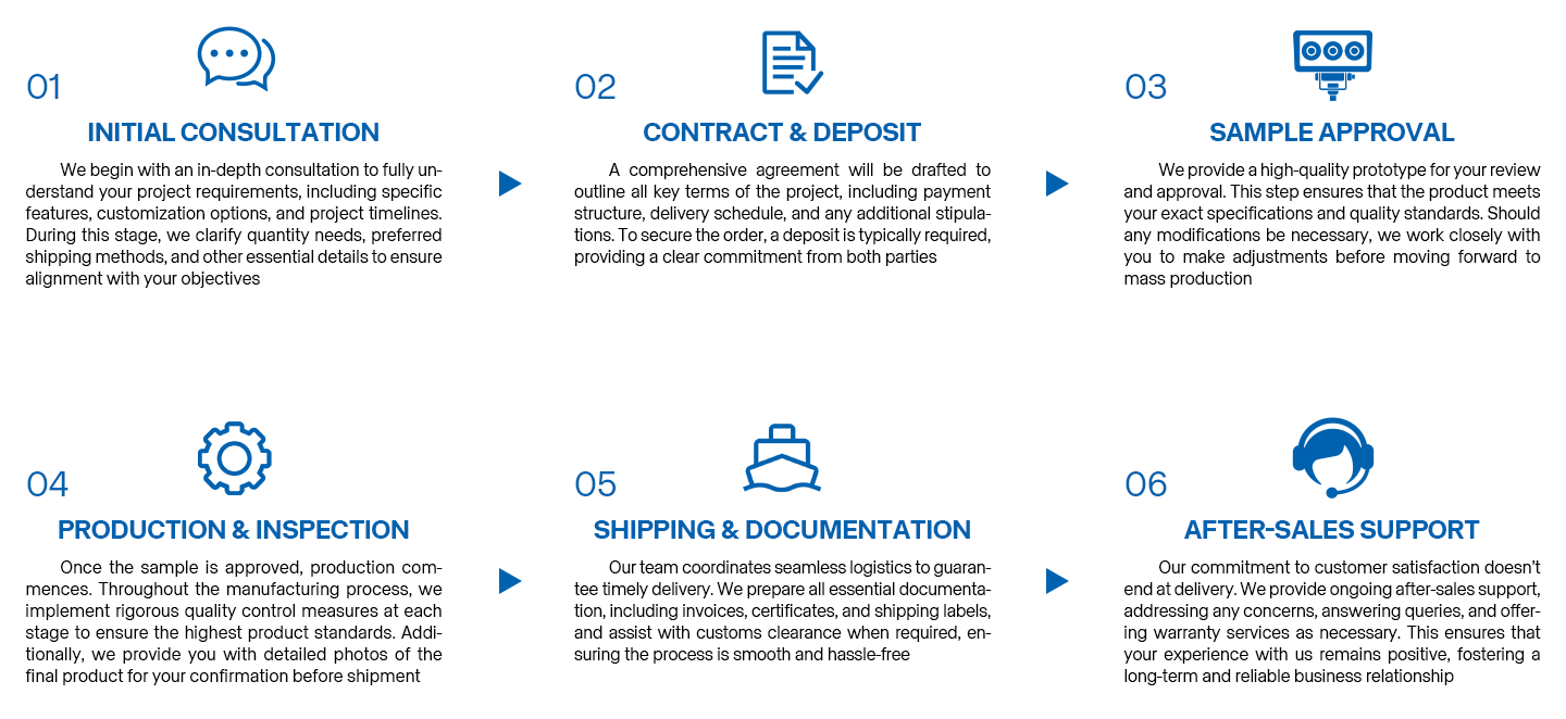 order process 2.0